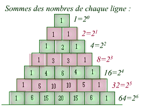 La ligne 5 donne les combinaisons de 0 à 4 dans 4