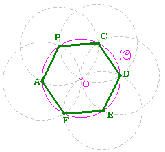 Pour construire un hexagone régulier 